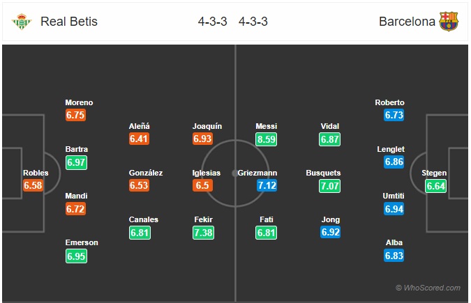 Đội h&igrave;nh dự kiến Real Betis vs Barcelona, 3h00 ng&agrave;y 10/2