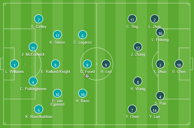 Kết quả Nữ Australia 7-0 Nữ Đ&agrave;i Loan: Dễ d&agrave;ng như đi dạo