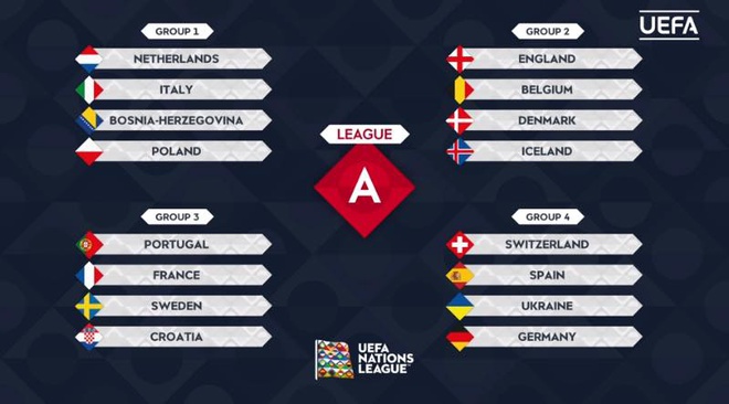 Bốc thăm UEFA Nations League: Bồ Đ&agrave;o Nha v&agrave;o bảng tử thần