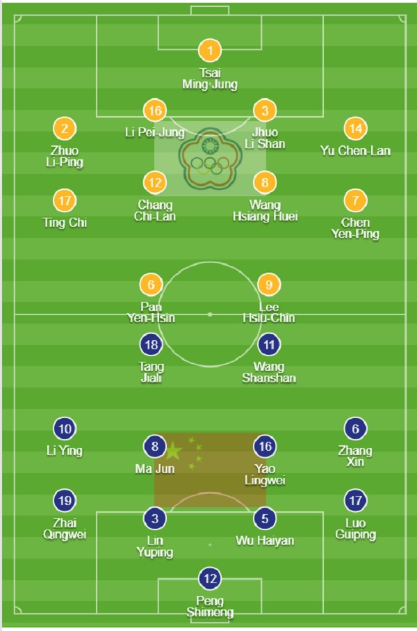 Nữ Trung Quốc 5-0 Nữ Đ&agrave;i Loan: Cơn mưa b&agrave;n thắng