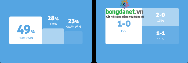 M&aacute;y t&iacute;nh dự đo&aacute;n b&oacute;ng đ&aacute; 15/3: Ygeteb nhận định Quilmes vs Gimnasia Jujuy