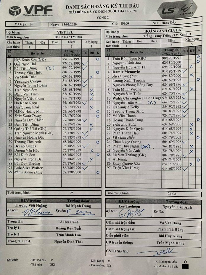 Viettel 3-3 HAGL: Kịch hay ph&uacute;t cuối