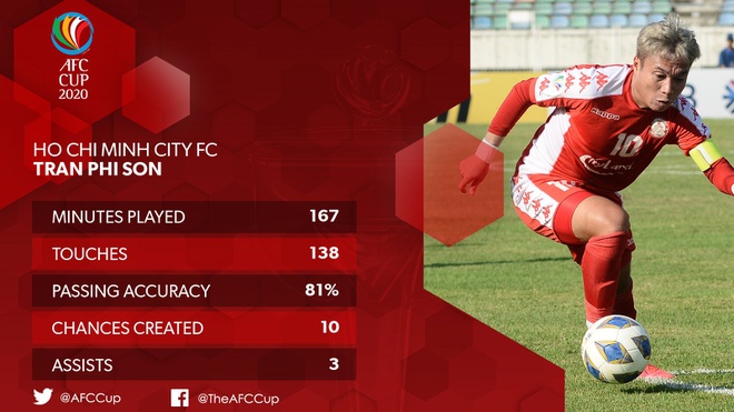 Tin tức b&oacute;ng đ&aacute; Việt Nam 3/3: Đối thủ TP.HCM ở AFC Cup xin đổi lịch&nbsp;