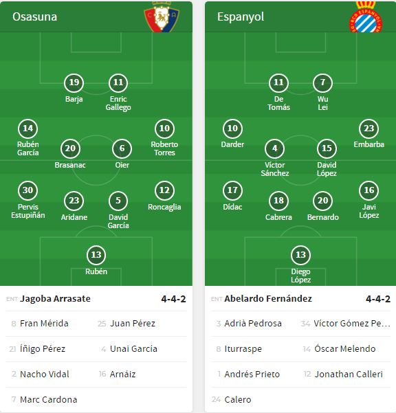 Osasuna 1-0 Espanyol: Tội đồ Sanchez v&agrave; quả 11m định mệnh