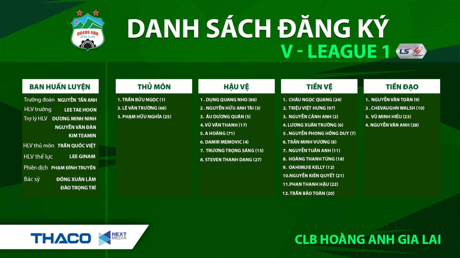 Danh s&aacute;ch cầu thủ HAGL tham dự V.League 2020