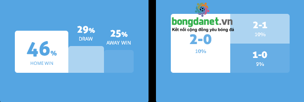 M&aacute;y t&iacute;nh dự đo&aacute;n b&oacute;ng đ&aacute; 12/3: Ygeteb nhận định Alebrijes de Oaxaca vs Atlante