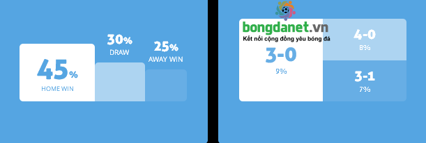 M&aacute;y t&iacute;nh dự đo&aacute;n b&oacute;ng đ&aacute; 11/3: Ygeteb nhận định Bashundhara Kings vs TC Sports Club