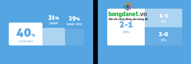 M&aacute;y t&iacute;nh dự đo&aacute;n b&oacute;ng đ&aacute; 8/3: Ygeteb nhận định Saint-Etienne vs Bordeaux