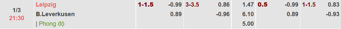 Tỷ lệ b&oacute;ng đ&aacute; Đức h&ocirc;m nay 1/3: Leipzig vs Leverkusen