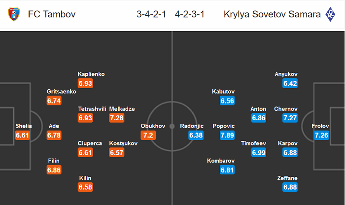 Dự đo&aacute;n FC Tambov vs Krylya Sovetov Samara (23h30 16/3) bởi Whocored