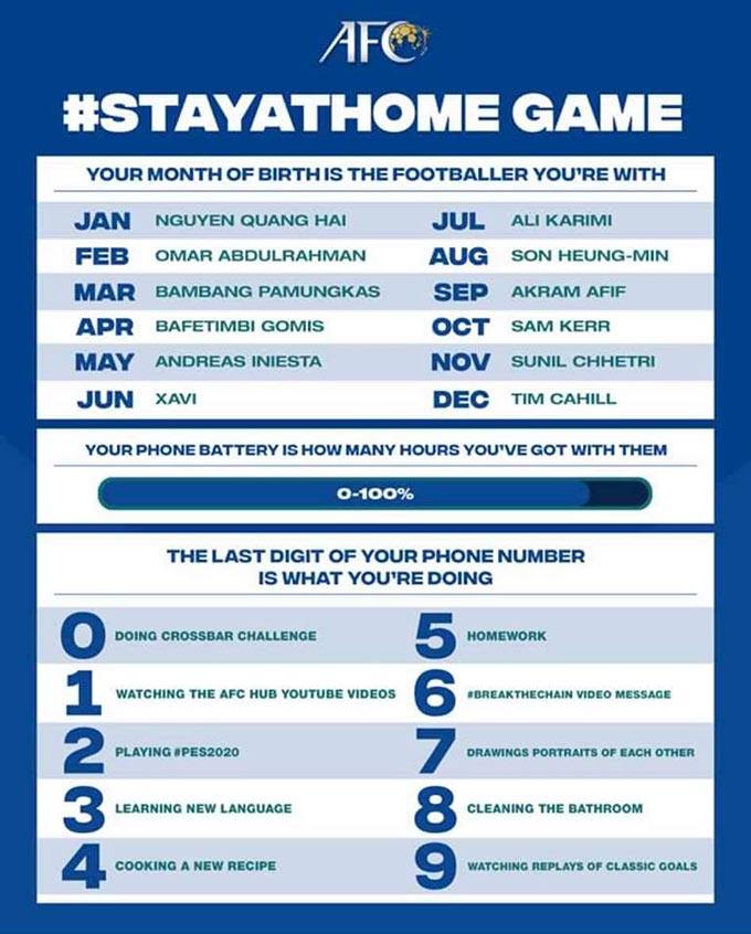 Quang Hải được AFC xếp chung m&acirc;m với Xavi, Iniesta