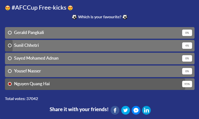 Quang Hải ăn chắc giải Pha đ&aacute; phạt đẹp nhất AFC Cup 2019