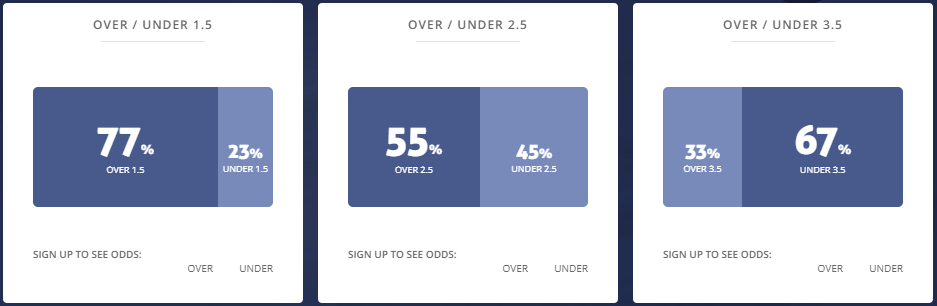 M&aacute;y t&iacute;nh dự đo&aacute;n b&oacute;ng đ&aacute; 17/6: Ygeteb nhận định Man City vs Arsenal
