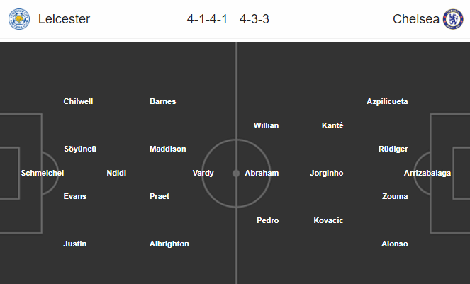 Leicester vs Chelsea (22h 28/6): Tiếp đ&agrave; thăng hoa