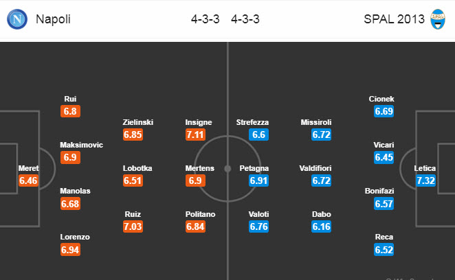 Napoli vs SPAL (0h30 29/6): Ch&ecirc;nh lệch đẳng cấp