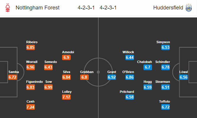 Nottingham Forest vs Huddersfield (20h15 28/6): Tin v&agrave;o kh&aacute;ch
