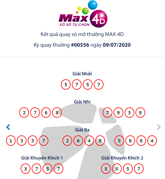 Kết quả Vietlott Xổ số tự chọn Max 4D ng&agrave;y 9/7