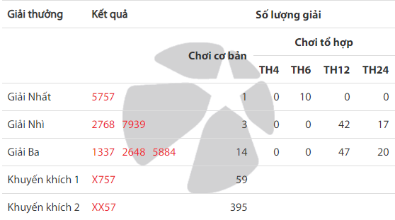 Kết quả Vietlott Xổ số tự chọn Max 4D ng&agrave;y 9/7