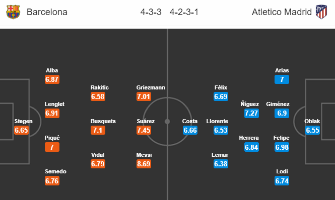 Barcelona vs Atletico Madrid (3h 1/7): Gi&uacute;p sức Kền kền
