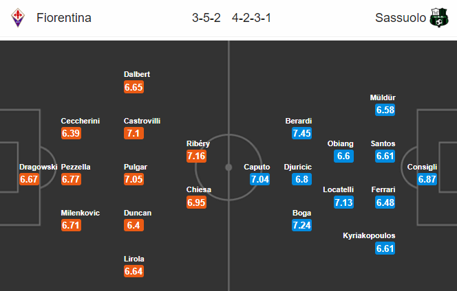 Fiorentina vs Sassuolo (2h45 2/7): Kh&aacute;ch đ&aacute;ng tin