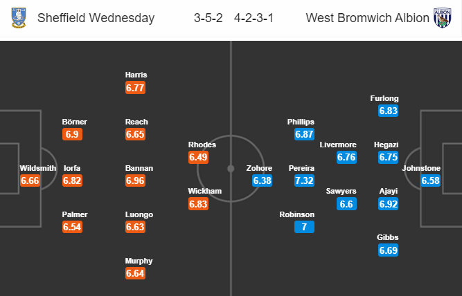 Sheffield Wed vs West Brom, 1h45 ng&agrave;y 2/7: Cắt mạch bất thắng