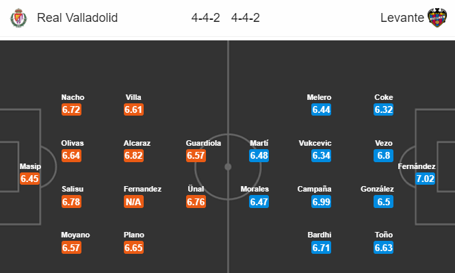 Valladolid vs Levante (3h 2/7): Tr&aacute;nh xa đ&egrave;n đỏ