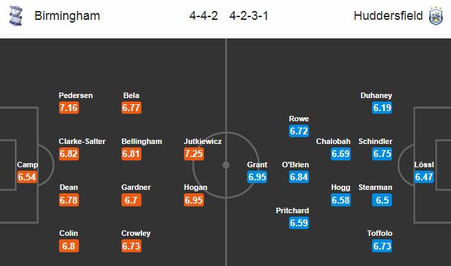 Birmingham vs Huddersfield Town, 0h00 ng&agrave;y 2/7: Hy vọng trụ hạng