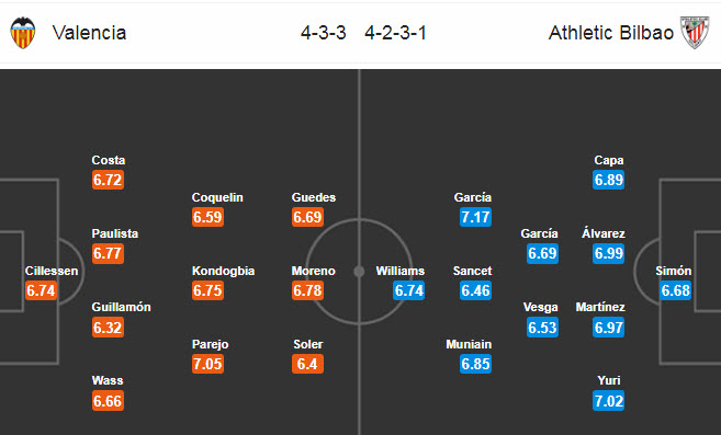 Valencia vs Athletic Bilbao, 0h30 ng&agrave;y 2/7: Nhạt nho&agrave;