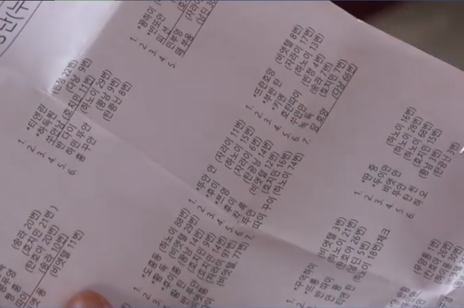 HLV Park Hang Seo v&ocirc; t&igrave;nh lộ danh s&aacute;ch sơ bộ ĐTQG Việt Nam