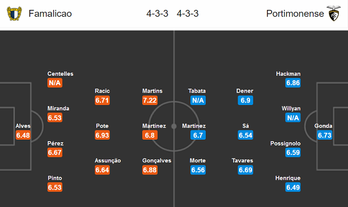 Famalicao vs Portimonense, 23h ng&agrave;y 30/6: C&ograve;n nước c&ograve;n t&aacute;t