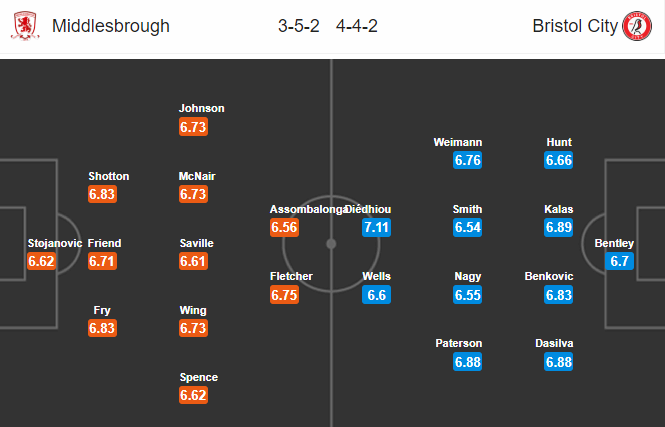 Middlesbrough vs Bristol, 21h ng&agrave;y 11/7: Cơ hội cho chủ nh&agrave;