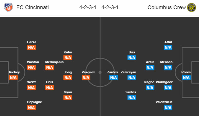 Cincinnati vs Columbus Crew, 9h30 ng&agrave;y 12/7: Khởi đầu mới
