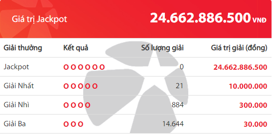 Kết quả Vietlott Xổ số tự chọn MEGA 6/45 ng&agrave;y 10/7