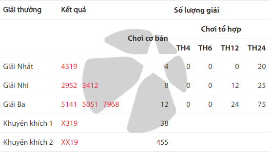 Kết quả Vietlott Xổ số tự chọn Max 4D ng&agrave;y 11/7
