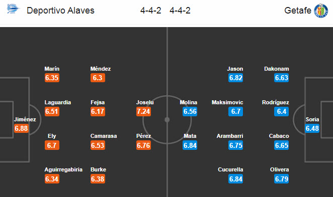 Alaves vs Getafe (0h30 14/7): May mắn mỉm cười