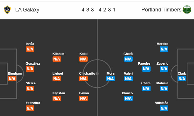 LA Galaxy vs Portland Timbers, 9h30 ng&agrave;y 14/7: Chủ rơi tự do