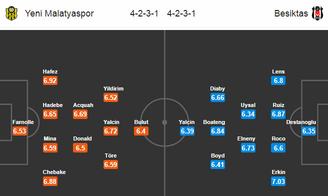 Yeni Malatyaspor vs Besiktas, 1h ng&agrave;y 14/7: Th&ecirc;m một lần đau