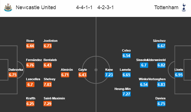 Newcastle vs Tottenham (0h 16/7): X&acirc;y đắp niềm tin
