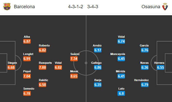Barcelona vs Osasuna (2h 17/7): Tiếp tục g&acirc;y sức &eacute;p