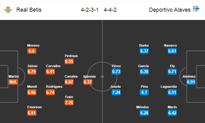 Betis vs Alaves (2h 17/7): Nhường điểm cho kh&aacute;ch