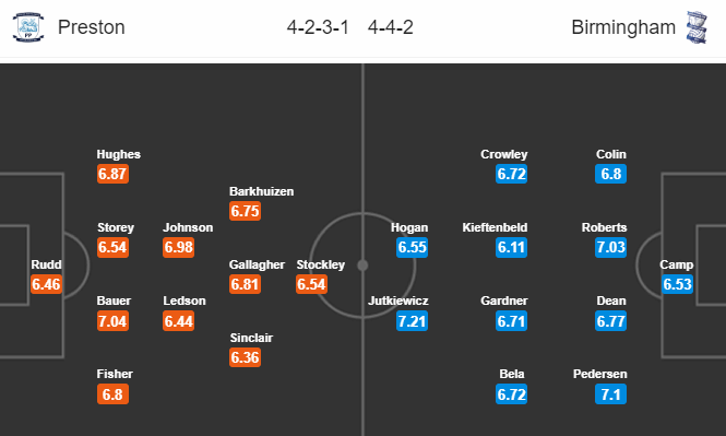 Preston vs Birmingham (21h 18/7): Ho&agrave;n th&agrave;nh mục ti&ecirc;u?