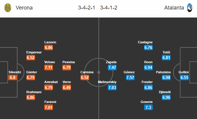 Hellas Verona vs Atalanta (22h15 18/7): Hướng tới ng&ocirc;i vương