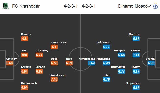 Belenenses vs Vicente, 1h ng&agrave;y 20/7 : May mắn mỉm cười