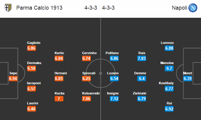 Parma vs Napoli (0h30 23/7): Kh&aacute;ch đ&ograve;i nợ