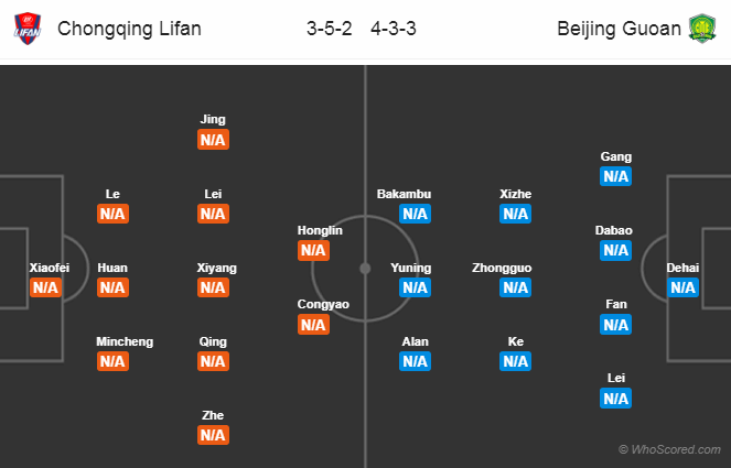 Chongqing Lifan vs Beijing Guoan, 19h ng&agrave;y 26/7: Khởi đầu gian kh&oacute;