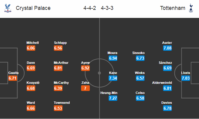Crystal Palace vs Tottenham (22h 26/7): Cơ hội cho G&agrave; trống