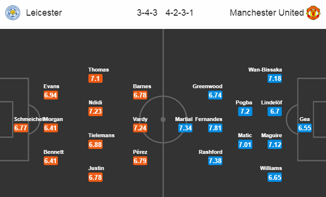 Kết quả đối đầu Leicester vs MU, 22h ng&agrave;y 26/7