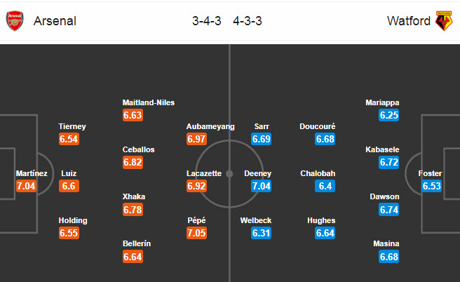 Arsena vs Watford (22h 26/7): &ldquo;Bầy ong&rdquo; đ&aacute; chết bỏ