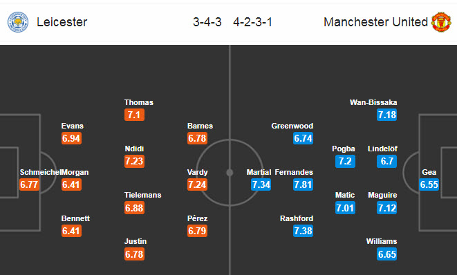 Đội h&igrave;nh dự kiến Leicester vs MU, 22h ng&agrave;y 26/7