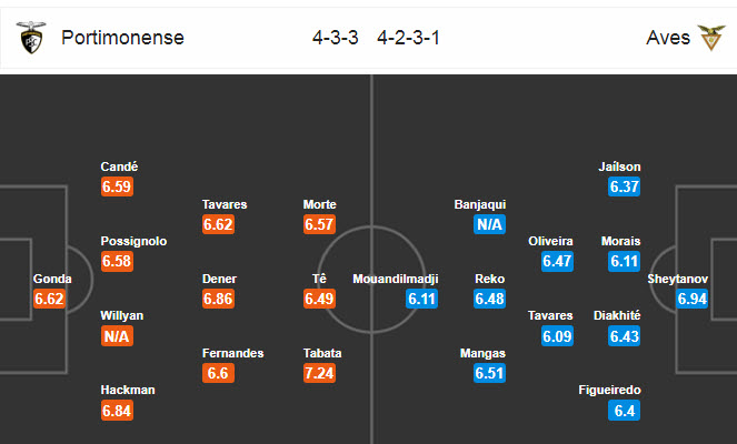 Portimonense vs CD Aves, 1h30 ng&agrave;y 27/7: Tự cứu lấy m&igrave;nh